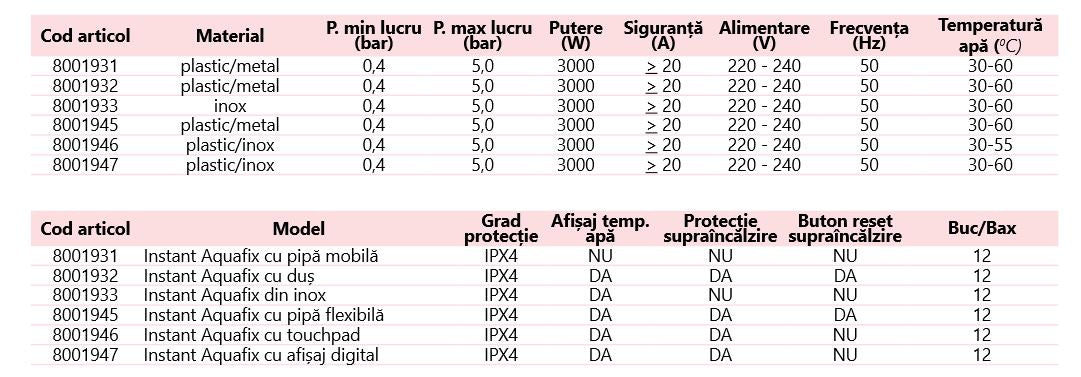Baterie instant Aquafix inox cu afisaj digital